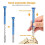28PC Precision Pin Vise Hand Drill Set with 0.5-3.0mm Micro-Type Twist Drill Bit,for Electronic Assembling,Model Making 2