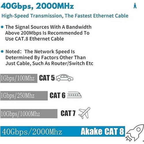 Cat 8 Ethernetkabel - HAUTSTORE - 10m - 40 Gbps - 2000 MHz - SFTP 1