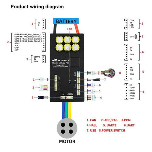 FLIPSKY FT110DS Intelligent Automation Encoder Controller 110V200A High Voltage Controller Integrated Switching Function 2