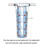30 ST Universal Vattenfilter PP Bomullsfilterpatron Sedimentvattenfilter Polypropenmaterial, 1 Mikrometer 6