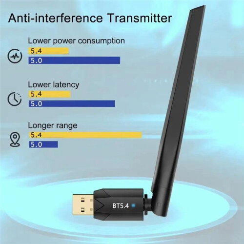 USB  5.4 Adapter 150M Wireless  Dongle for PC Wireless Mouse Keyboard Music Audio Receiver Transmitter