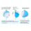 Children Student Study Manual Visual Timer Alarm Clock Kitchen Timer with Protective Cover  Manager 5