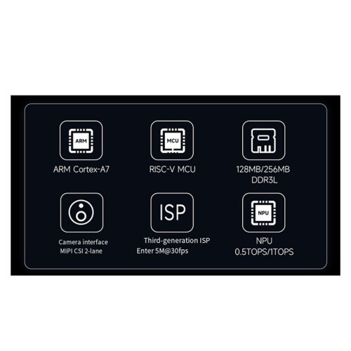 Para Placa de Desenvolvimento Luckfox  Ultra - Placa-Mãe Micro-Linux RV1106, 8 GB EMMC, com WIFI e Sem POE 1