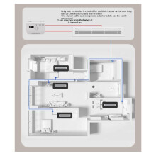 Mesh 2.0 Central Air Conditioning Controller VRF Mi Home and Supports Xiao Ai Voice Control Scenarios