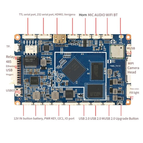 4K -Compatible RK3566 AI Digital Signage Controller Android Advertising Main Board for Media Player 2