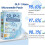 NanoMicroneedle Patch, Advanced LongLasting Patch, For Women And Men, 3Pack 5