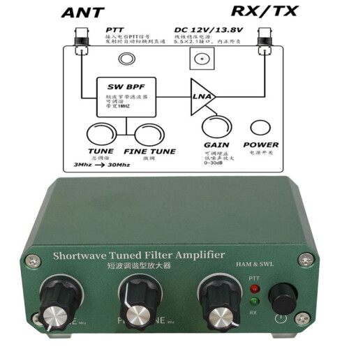 Shortwave Tuned Filter Amplifier with Transmit and Pass Modes, Frequency Coverage 3-30MHz, Adjustable Gain 0-30dB 1