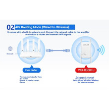Ripetitore WiFi BE5100 7 5100Mbps Dual Band 2.4GHz/5.8GHz Estensore di Portata Wireless Amplificatore di Segnale Wi-Fi Spina UE