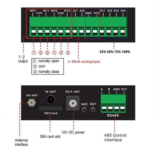 Water Level Controller with Dual Outputs, 4G Network, APP, Computer Remote Control, Alarm, Anti-Dry Burning, Timer 1