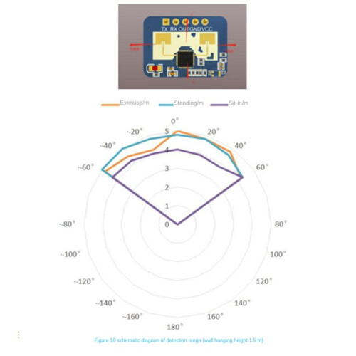 2X HLK-LD2410C 24G Human Presence Sensor Support BT Function App  Sensing Module FMCW Millimeter Wave Motion 2