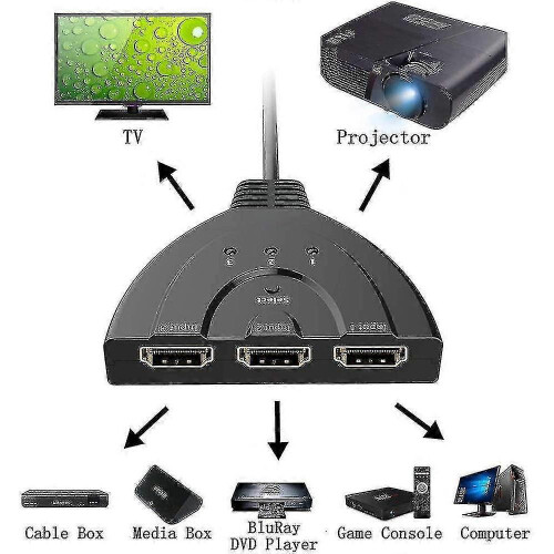 3-port Hdmi Switch Intelligent 3x1 Automatic Switch Selector 1