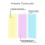 Screen Protectors for Xiaomi Redmi Note 10 4g,zxl 4