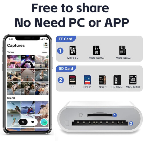  USB C SD Card Reader, Type C Card Reader with Dual Slot Memory Card Reader Trail Camera Viewer USB C to SD Card OTG Adapter 1