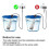 2500w Immersion Heater, Pool Heater Automatic Timer, Safe Pool Heating Immersion Heater,perfect For 4
