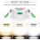 12 pezzi Faretti LED da incasso a soffitto da 7 W, sottili, TAO 3