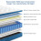 SEZMOONSI King Size Mattress 10.6 Inch, 5FT Medium 4