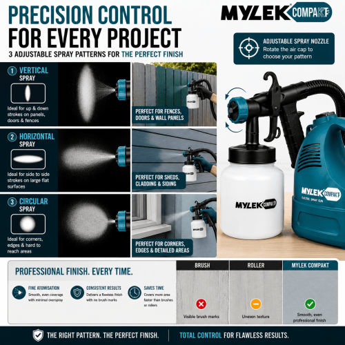 MYLEK MYLEK 650W Electric Paint Sprayer Kit 2