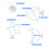 ABS Play Items For Water animals 2 Piece Movement-  Style2 4