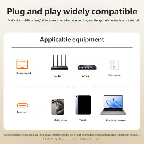 Le câble Ethernet Gigabit de type C vers RJ45 prend en charge-1m 1