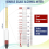 4-teiliges Glas-Hydrometer-Set 0-200 Proof & 0-100 Tralle 5