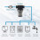 3/4 inch waterpompfilter met 80 mesh roestvrijstalen filter, inline filter, tuinfilter 4
