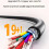 Displayport Extension Cable 4K60Hz Fast Speed 18Gbps For-60CM 5