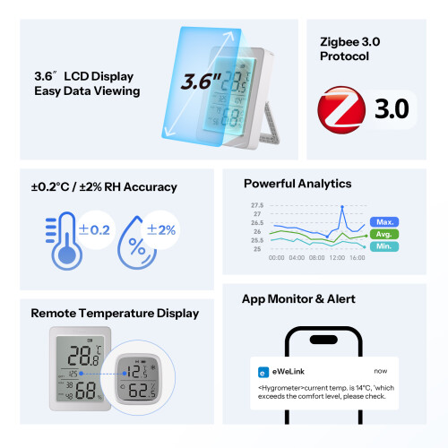 SONOFF  SNZB-02DR2 AirGuard TH 3.6'' LCD Zigbee Temperature And Humidity Sensor 2