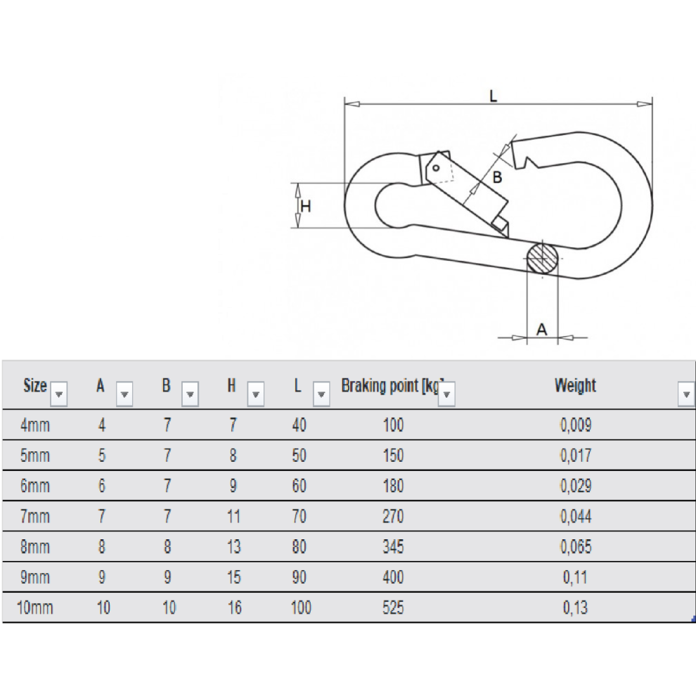 B&Q - Carabiner Clip 10mm X 100mm Basic Carabina 1 Carabina - Image 2