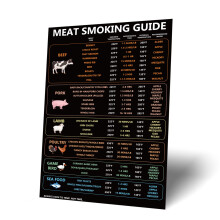 Meat Temperature Guide, Cooking Temperatures Magnet Meat Smoking Guide Sign Meat Grilling Guide Magnet Meat Temperature Chart BBQ