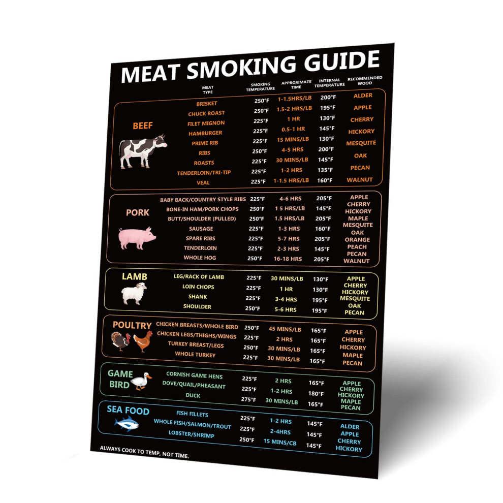 Meat Temperature Guide, Cooking Temperatures Magnet Meat Smoking Guide Sign Meat Grilling Guide Magnet Meat Temperature Chart Bbq 53234506