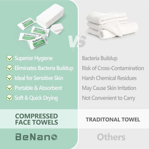 22 PCS Benano Premium Disposable Compressed Face Towels Tablets, 2