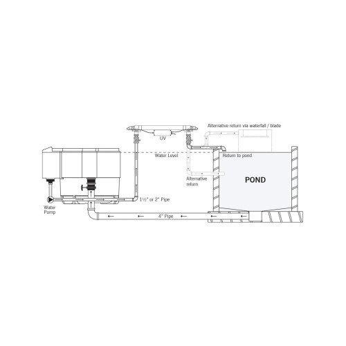 Evolution Aqua Evolution Aqua evoUV evo25 UVC Pond Clarifier 1