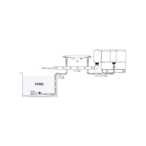 Evolution Aqua Evolution Aqua evoUV evo25 UVC Pond Clarifier 2