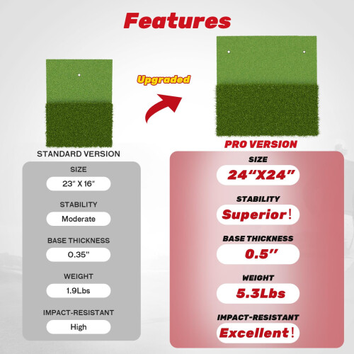SAPLIZE Extra Large & Non-Slip Golf Hitting Mat, Optimized for Hard 2