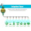 Water Timer, Electronic Garden Irrigation System Controller Watering Timers Automatic Programmable Irrigation Hose Timer, Multi-Fu 6