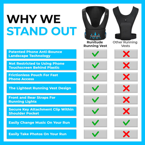 Runitude Running Phone Holder Vest | Chest Pouch | Train Lightweight 2