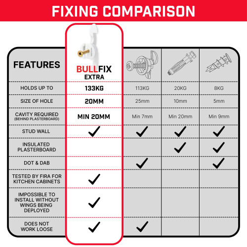 Bullfix Extra Plasterboard Fixings Heavy Duty Pack  Starter 10 Pack Dr 1