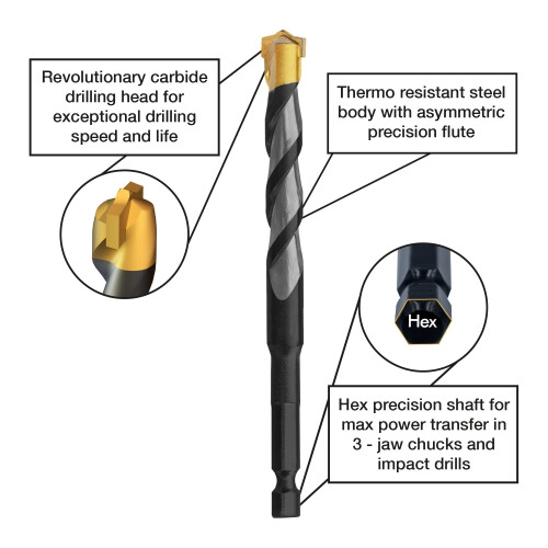6mm Masonry Drill Bit, Hex Shank Multi Material Drill Bits Masonry, Brick Walls, Soft Tile, Wood, Plastic, Metal 1