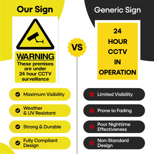 5x Warning These Premises are under 24 Hour CCTV Surveillance Rigid Pl 2