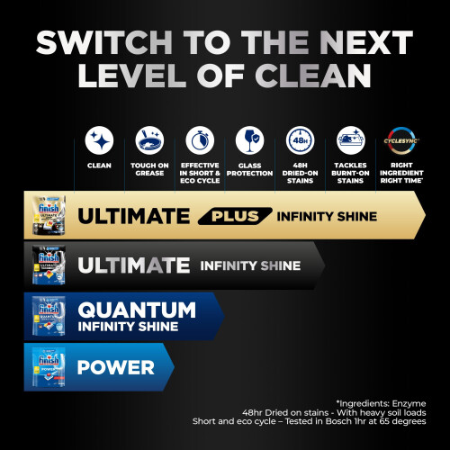 Finish Finish Dishwasher Tablet, Ultimate Infinity Shine, 80 Tablets, Lemon 2