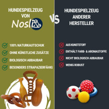 Nosli Natural Toys Football  Premium Dog Ball Made of 100% Natural Rubber  Dental Care Chew Toy for Dogs  Throwing Ball for Small to Large Dogs