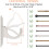Supports de rideaux blancs universels réglables (lot de 4) 3