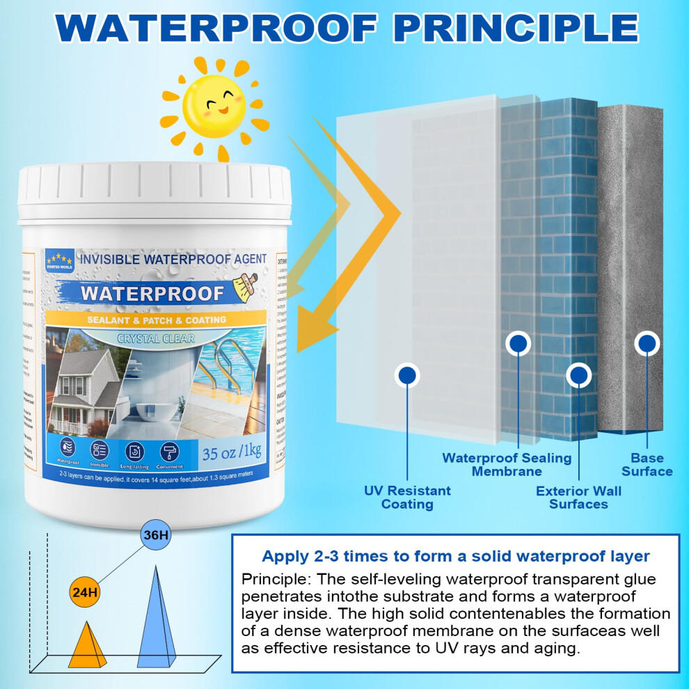 Liquid Waterproof Sealant 35Oz, Transparent Waterproof Coating Water-Based Invisible Repairing Leak Agent Roofs, Walls, Bathroom 5051226910708