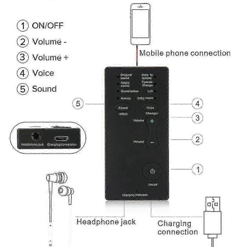 Voice Changer with 7 Different Sound Effects Device for Computer Laptop Mobile Phone 1