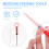 6Pcs Soft Tip Plastic Pet Pill Feeder Precise Dose Syringe for Pets 4