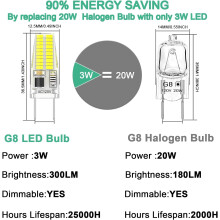 G8LED-pære dæmpbar 3W 6000K 12-pak