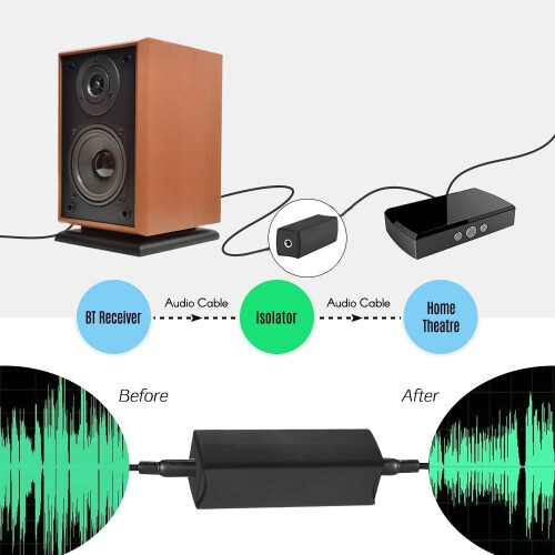 Isolatore di massa da 3,5 mm per impianti audio per auto e casa 1