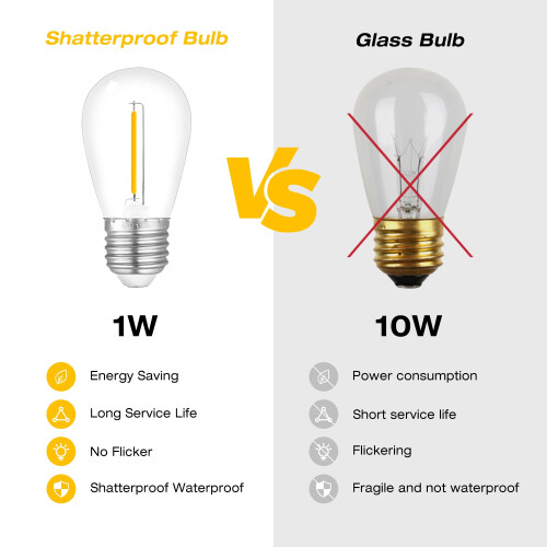 S14 Edison LED Bulbs E26 Base 2700K Warm White 24-Pack 2