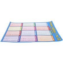 Einmaleins-Tabelle für Kinder 1-12 Großes Poster mit den Einmaleins-Fakten auf Leinwand, knitterarm
