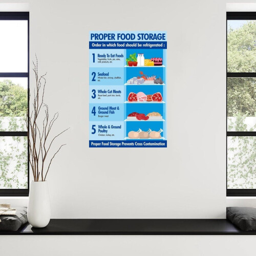 Poster met voedselbewaarschema op canvas (10) 2